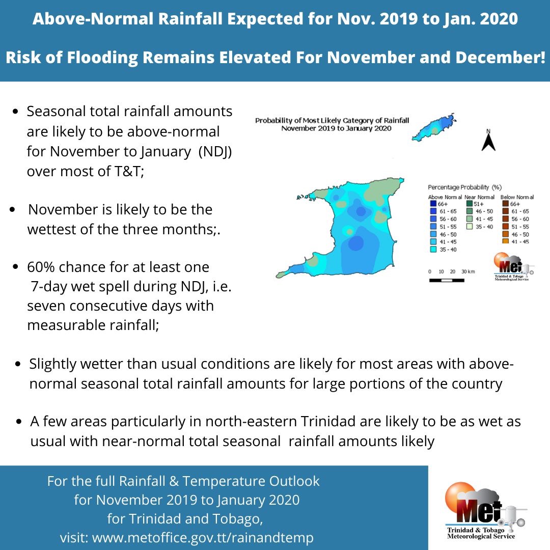 Above-Normal Rainfall Expected for November to January 2020