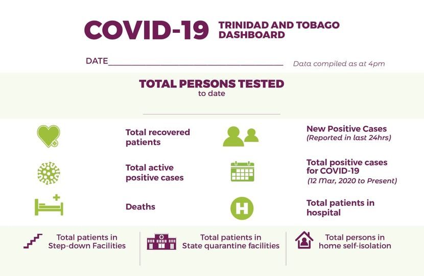 Health Ministry offers new dashboard for Covid-19 updates