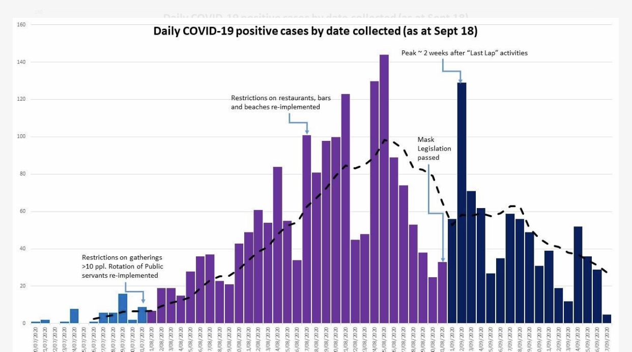 Data scientist says 1200 cases missing from Ministry of Health covid-19 presentations