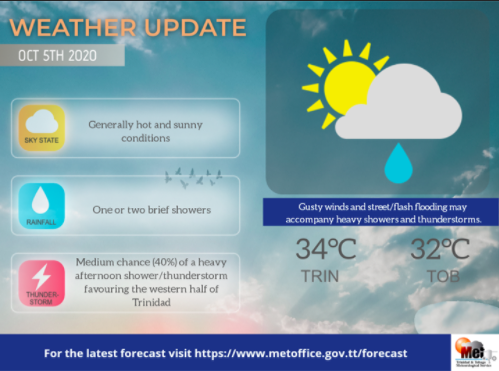 WEATHER UPDATE: Afternoon showers expected