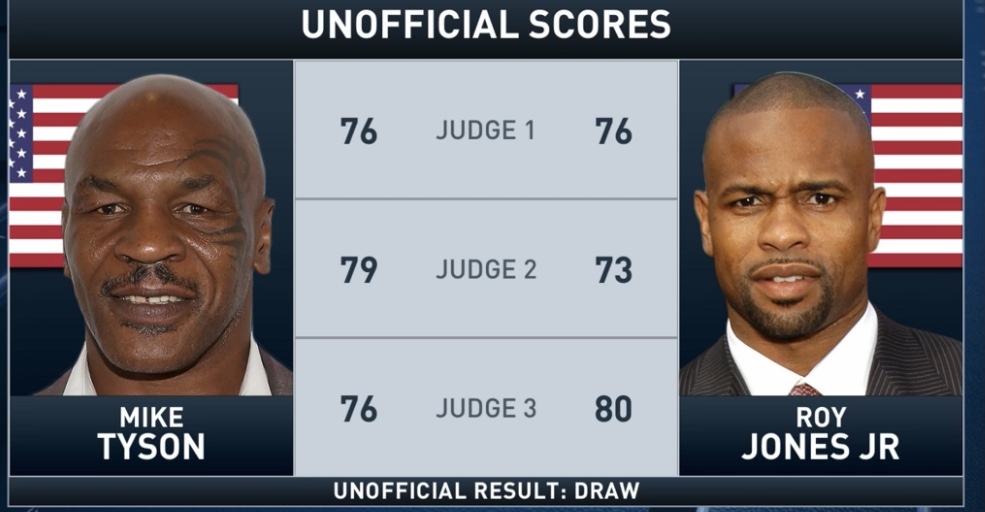 Split Draw in Tyson vs Jones fight