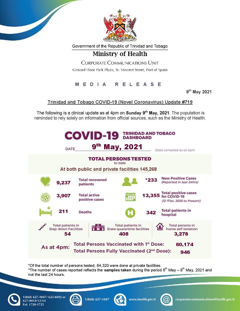 Error in Sunday’s MoH COVID update: 141,550 persons tested