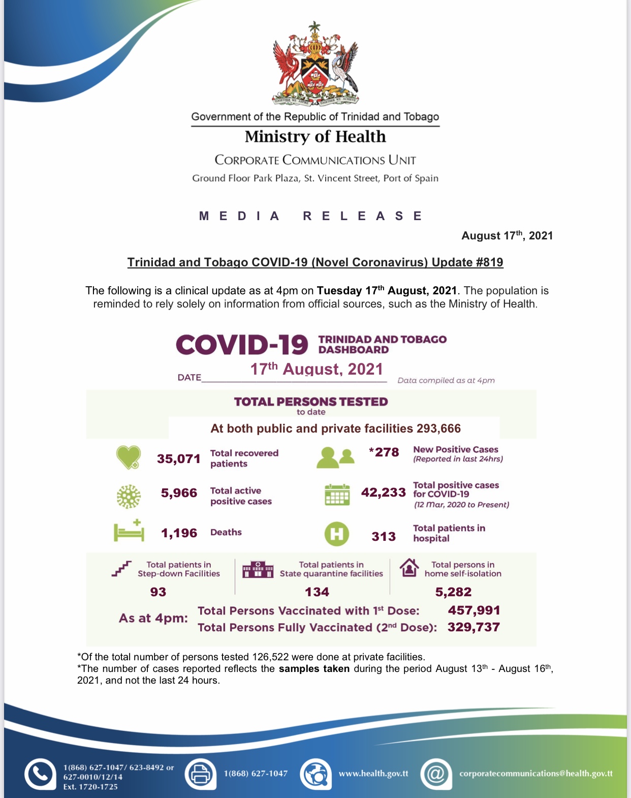 MOH Covid 19 update Tue Aug 17th- 8 deaths and 278 new positive cases