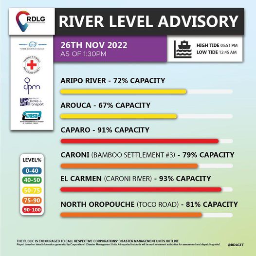 Riverine Flood alert in effect until Monday