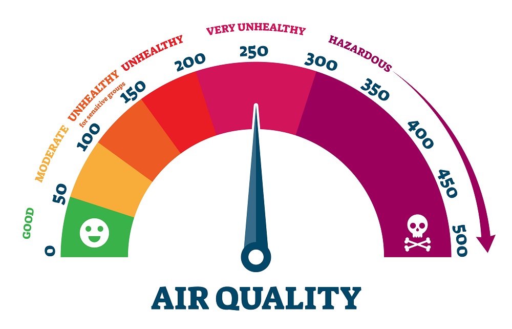 Air Quality level in POS registers as ‘Unhealthy”