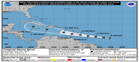 Tropical Storm Beryl could bring storm conditions to Tobago